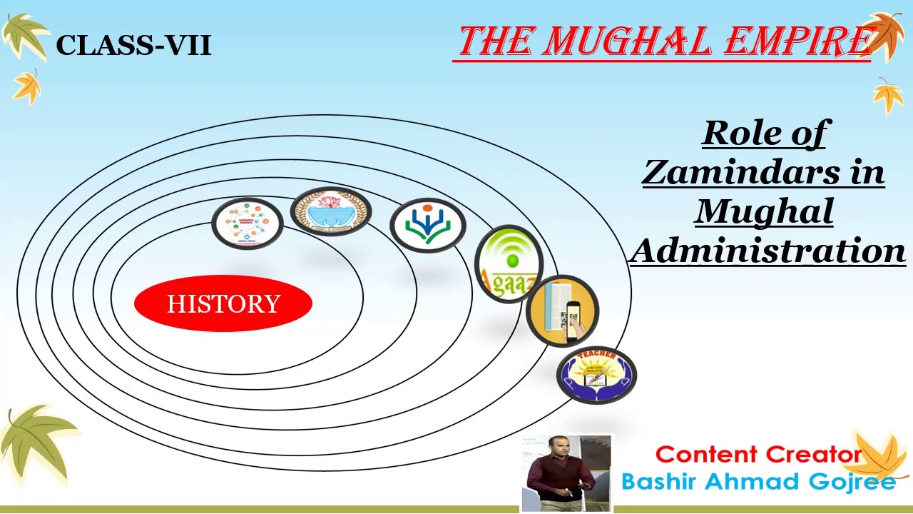 Role of Zamindars in Mughal Administration YouTube