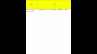 CSS Program - Float and Clear Properties .