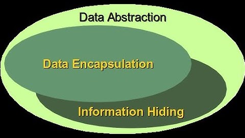 HSC +2||Computer Science||Chapter 2|| Data Abstraction