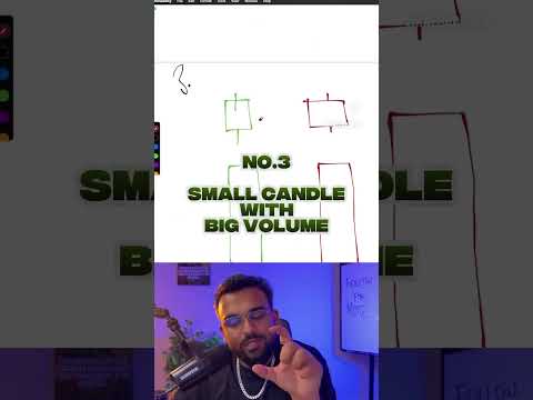 4 jenis candlestick dengan volume yang perlu Anda perhatikan ‼️