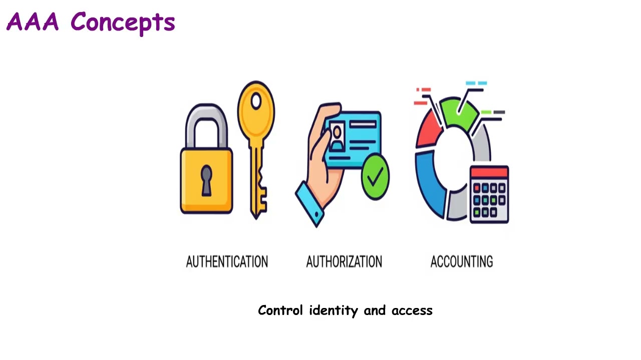 89. AAA Concepts Explained in 1 Minute | CCNA 200-301