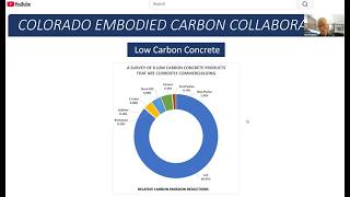 NGO/Government Roundtable on Embodied Carbon — January 15, 2026