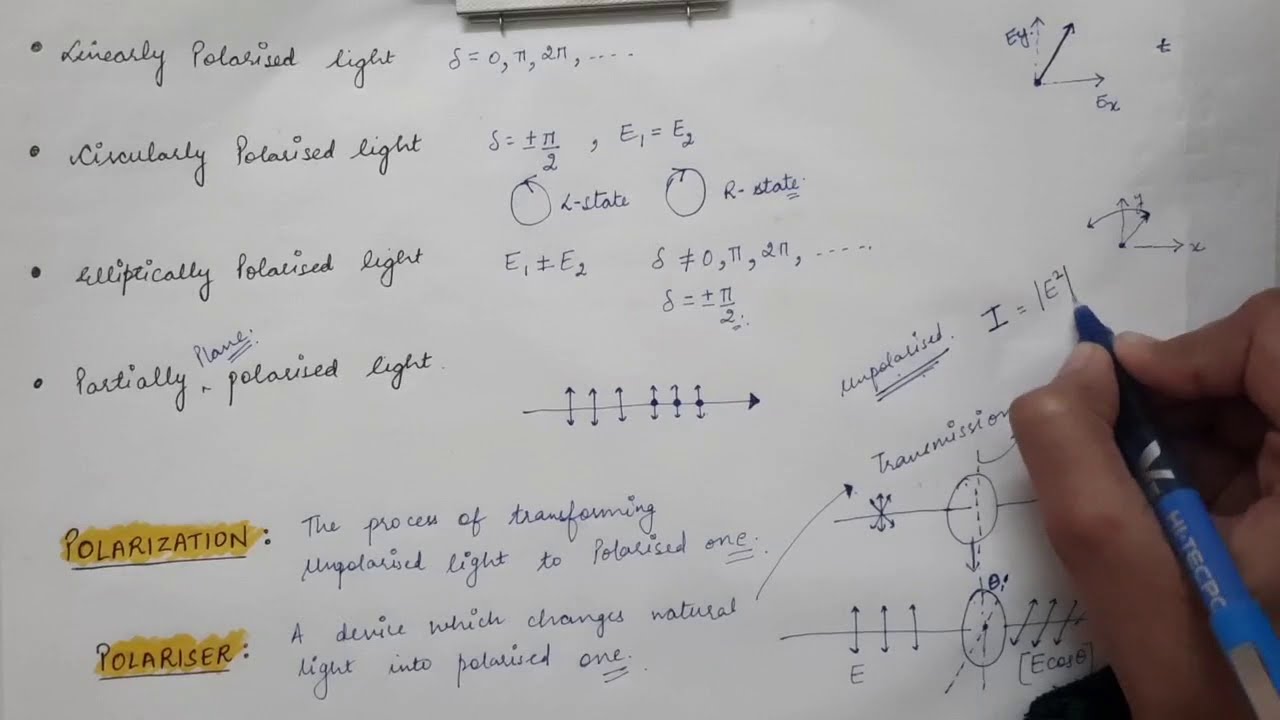 Lecture 50 | 3rd Semester | Malus' law