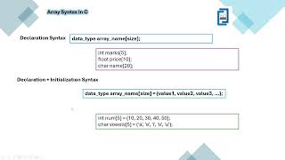 C Programming ক্লাস ৭ | Array, 1D Array & 2D Array Explained in Bangla | NUBCC