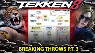 King and Nina Only Want One Thing (its chain grabs) - TEKKEN 8 for Dummies