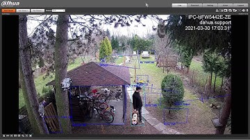 9 IVS rules working at the same time using Dahua AI PRO series IP camera