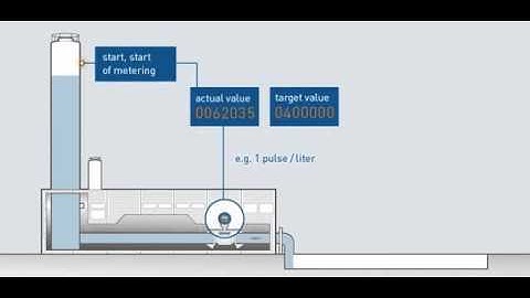 Calibration rig for flowmeters Mode of operation