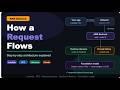 AWS Bedrock Architecture Explained — How a Request Flows Step by Step