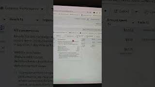 Facebook ads per purchase cost very low