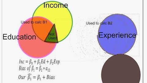 7 Econometrics Specification 2b: Omitted Variable Bias