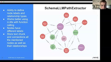 LlamaIndex Webinar: Advanced RAG with Knowledge Graphs (with Tomaz from Neo4j)