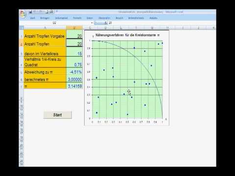 in excel die monte carlo methode anwenden youtube monte carlo analysis excel