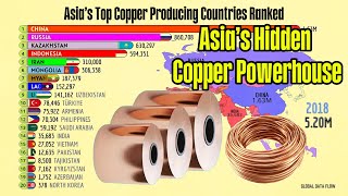 Asia’s Top Copper Producing Countries Ranked