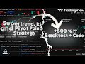 Supertrend, RSI and Pivot Points Strategy Backtest !! TradingView Pine Script Strategy #pinescript