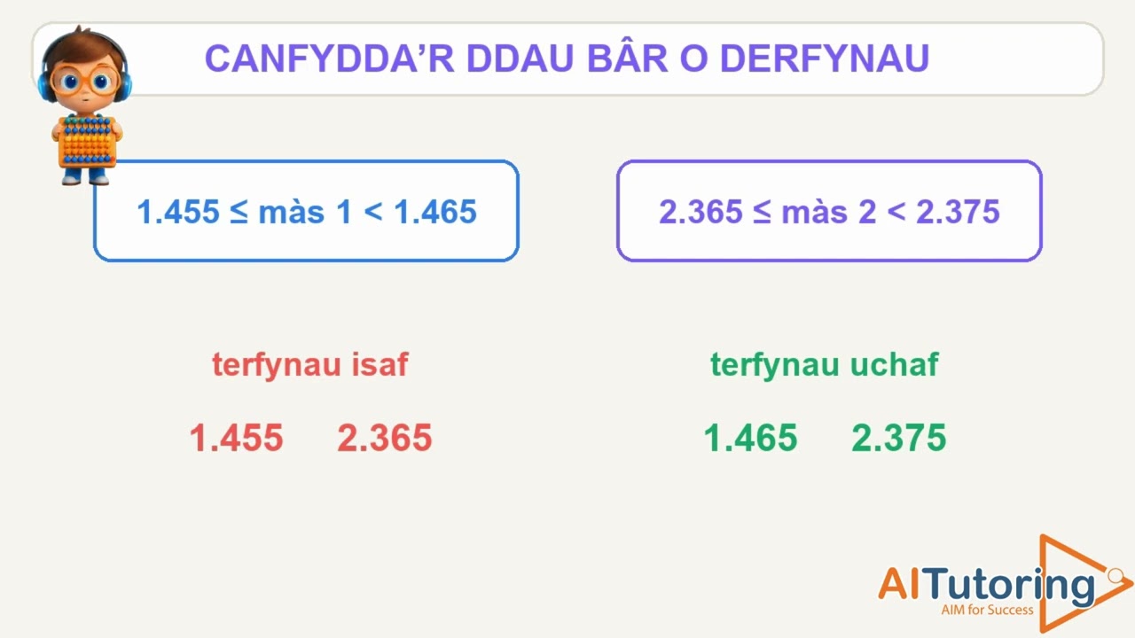 Llun bach fideo ar gyfer Terfynau