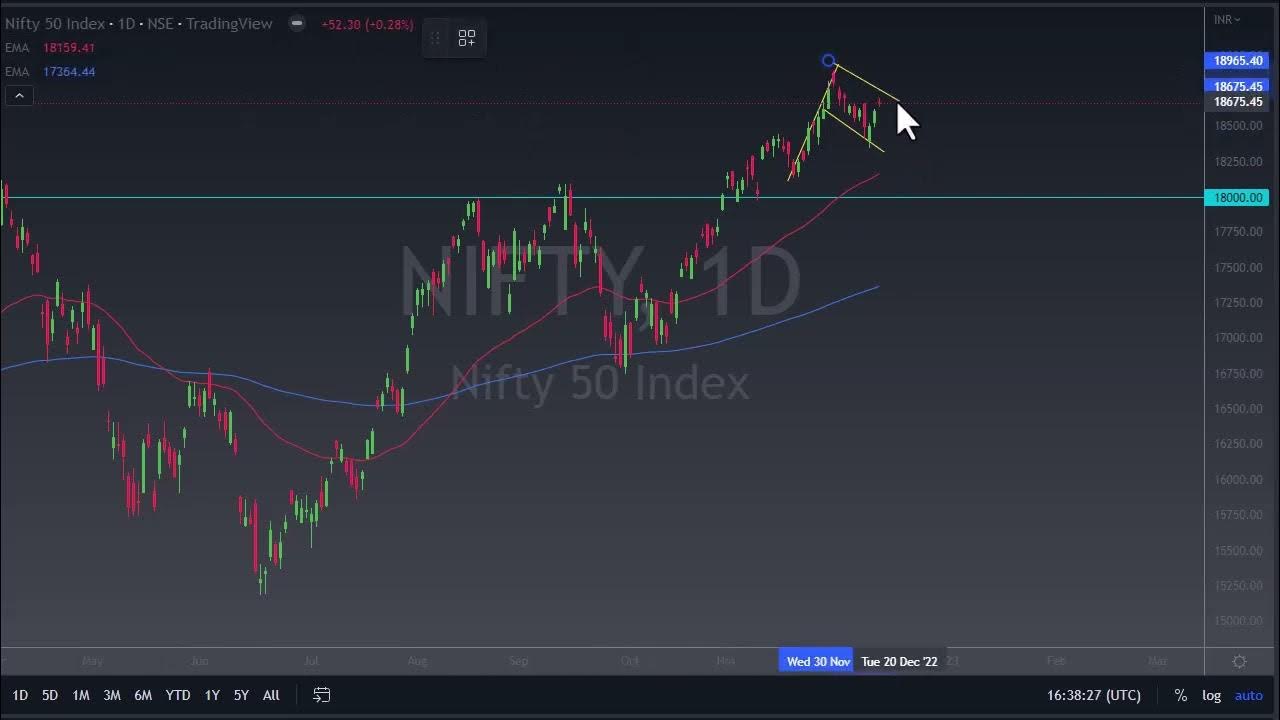 are-you-looking-for-the-nifty-50-forecast-today-nifty-50-forecast
