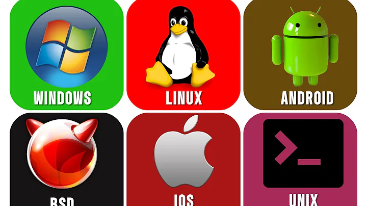 Every Operating system Explained in 10 minutes