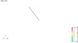 Rotating Beam | Dynamic Simulation