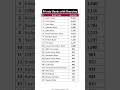 List Of All Private Banks With Branches Banks Gk Ssc Bank Upsc Education Finance Business List Of All Private Banks With Branches Banks Gk Ssc Bank Upsc Education Finance Business