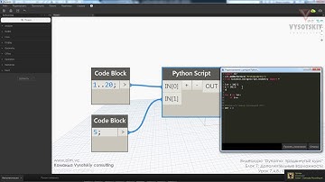 [Урок Dynamo] Оператор цикла for