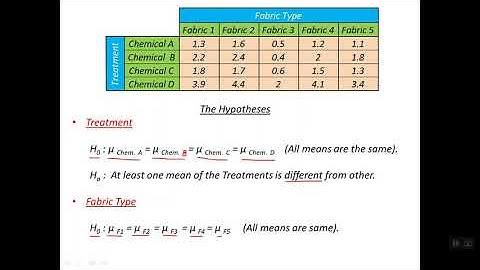 Performing Two Factor ANOVA Without Replication in Excel