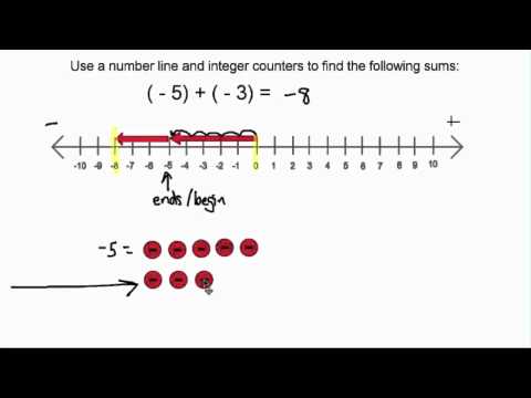 Adding Integers
