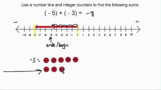 Adding Integers