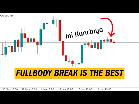 Inilah Kelebihannya Mahir Analisa SUMBU + BODY CANDLESTICK | Scalping GOLD di Area Sideways