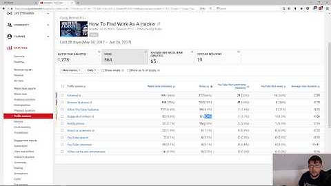 How Deep Neural Networks for YouTube Recommendations Work