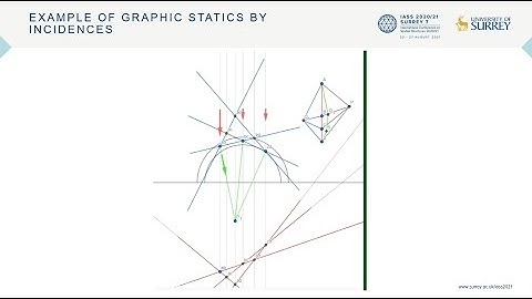 Saving appearances: treatment of anomalies in the projective geometry- graphic statics analogy