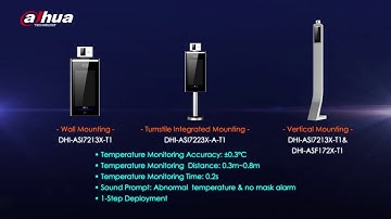 Dahua Access Control & Temperature Monitoring Terminal