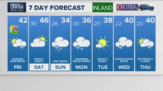 NEWS CENTER Maine Weather Video Forecast
