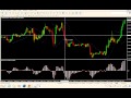 Forex scalping 15 minutes : A simple technical strategy ...