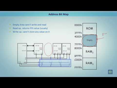Microprocessor based Systems | C5 - L5 | Address Bit Map