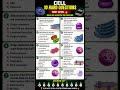 #celltheunitoflifeclass11 #neet2026 #neet #ncert #biologyquestion #studyshorts #viralshorts
