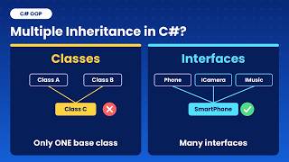 Does C# support multiple inheritance  How can you implement multiple inheritance in C# 