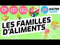 Les familles daliments cp  ce1  ce2  cycle 2  questionner le monde