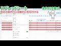 【スプレッドシート】特定の条件を満たす行に自動的に色を付ける方法#spreadsheets