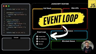 Como funciona: Event Loop, Web APIs, Call Stack, Task e Microtask Queue