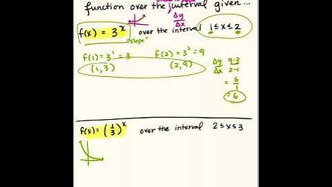 Calculating Rate of Change for exponential functions with given interval