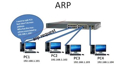 CCNA Topics – Layer 2 Switching and ARP