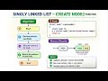 Singly Linked List