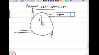 Design of pressure swirl atomizer-1
