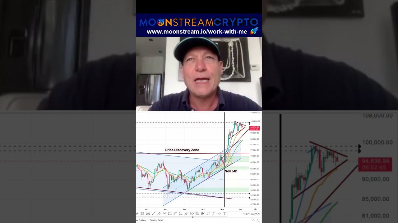 Are We Experiencing A Market Euphoria Phase 