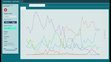 Shiny app R - Visual Analytics, air quality United States visualizations