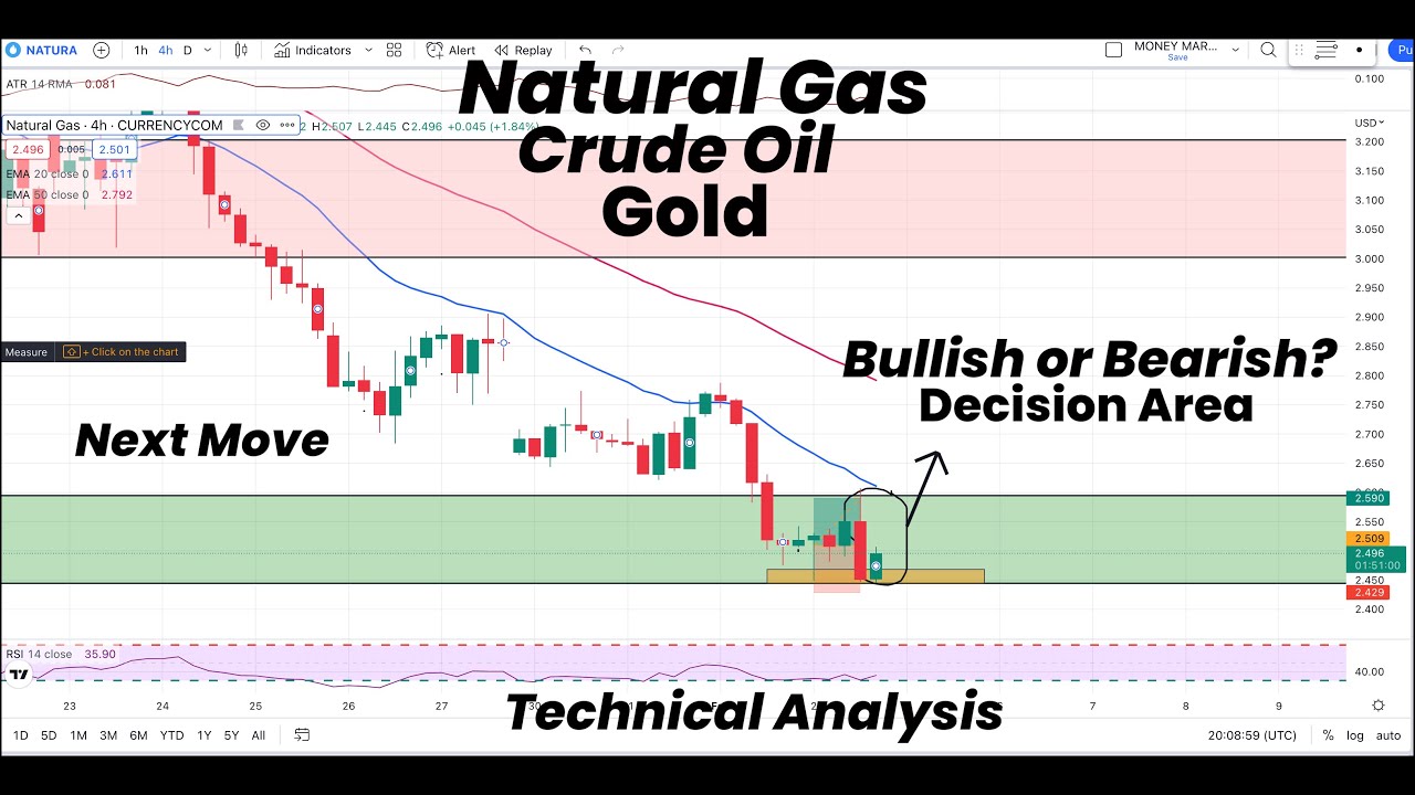 Natural Gas In Decision Zone | Bearish Or Bullish | Gold | Crude Oil ...