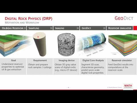 Digital Core Analysis