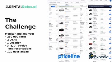 Automate your car rental pricing strategy with RentalRates.ai: Compare 250,000+ Rates Instantly!