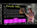 Understanding the Periodic Table