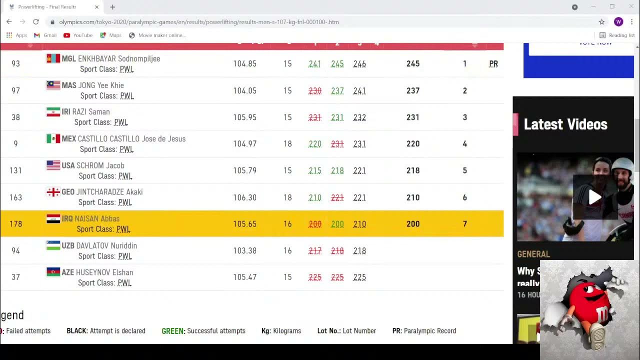 Paralympics Jong Yee Khie Live Score Powerlifting Malaysia